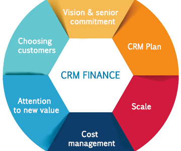 CRM Finance Features