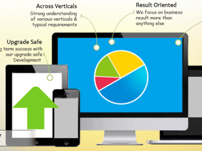 SugarCRM Development & Customization Value