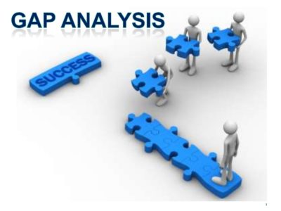 Gap Analysis Using CRM