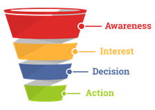 Traditional sales funnel